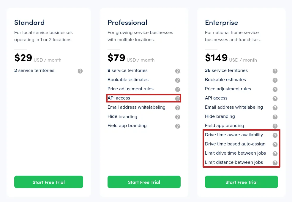 Screenshot of a three-column SaaS pricing page: higher tiers gate API access and drive-time routing behind more expensive plans.